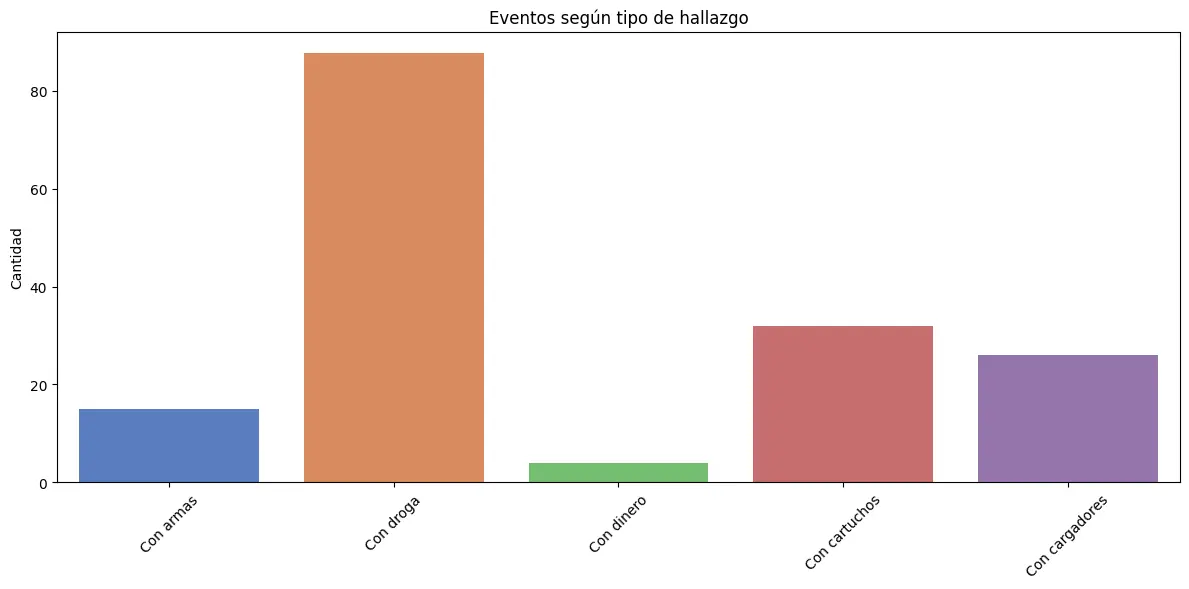 aseguramientos